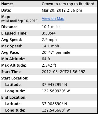stats on the adventure from motionx gps