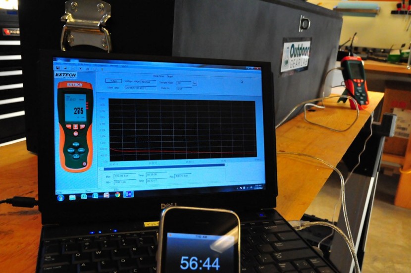bike light - interpreting the data from our light coffin.