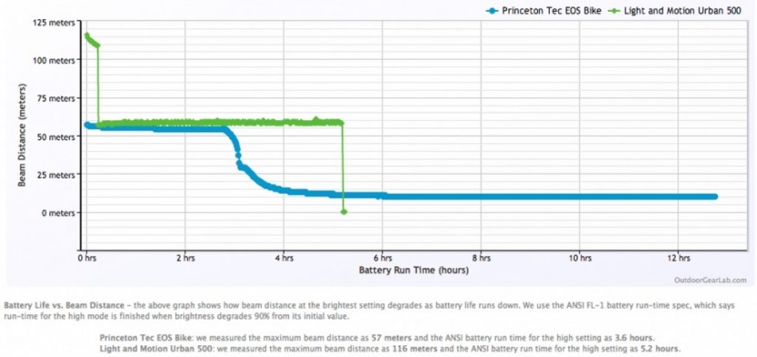 princeton tec eos bike