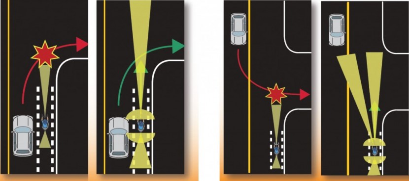 light and motion urban 550 - 72% of bike accidents occur at intersections. front, side, and rear...