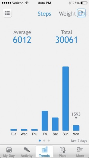 pacer - screenshot showing a weekly summary of steps taken. in this way, the...