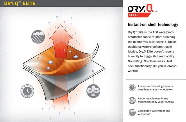 hardshell jacket womens - dry.q.elite uses a different type of polymer and membrane then the...