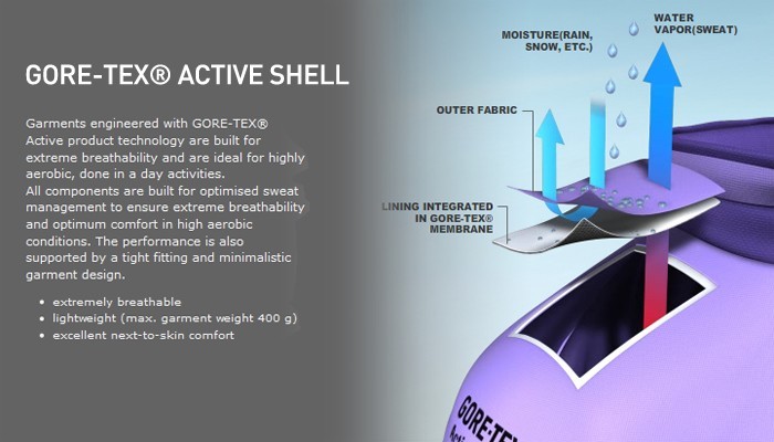 hardshell jacket womens - goretex active is the most breathable shell that we tested.