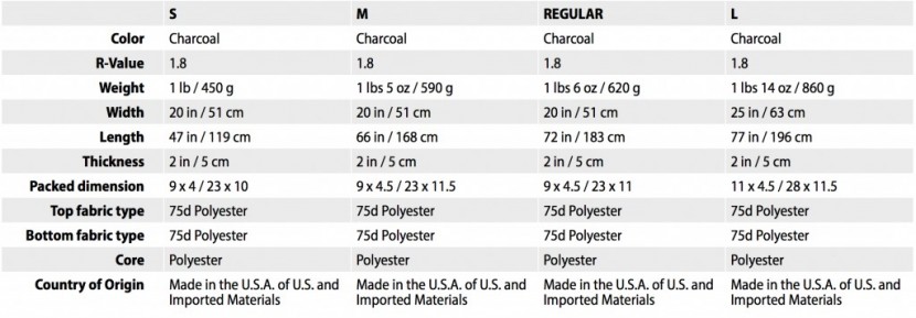 therm-a-rest neoair venture - specs for the venture