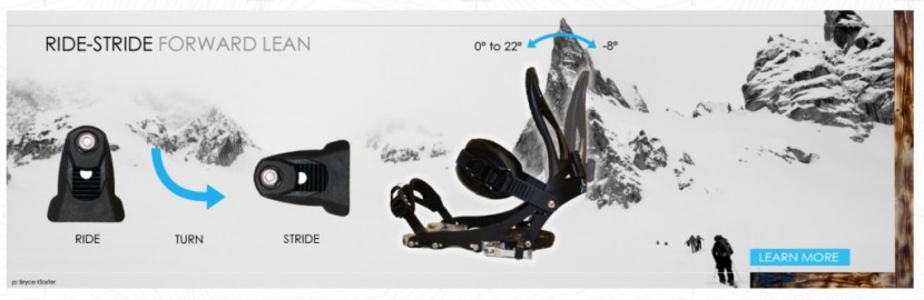 karakoram prime 1 - karakoram's illustration of their forward lean adjuster system.