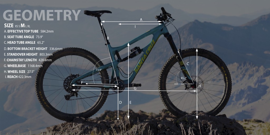 santa cruz nomad x01 2016 - our in-house measurements of the nomad are displayed above. check...