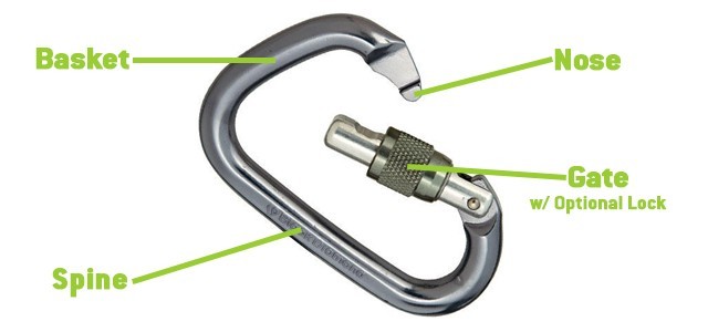 locking carabiner - diagram showing the various named parts of a locking carabiner