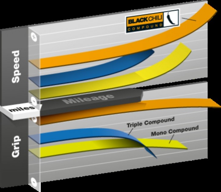 continental mountain king 2.4 protection - who can complain about better grip and more mileage from a tire?