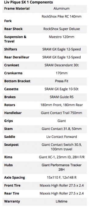 liv pique sx 1 2018 - liv pique sx component list