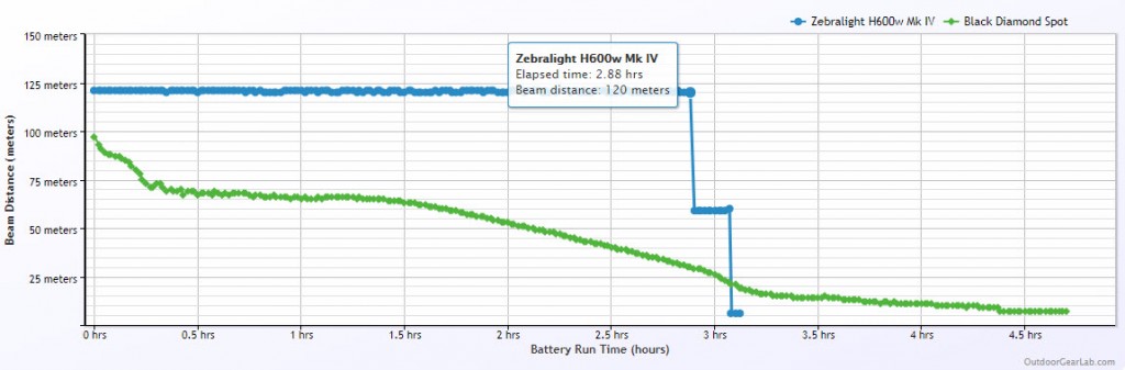 headlamp - our testing rig, we call the "light coffin", lets us precisely...