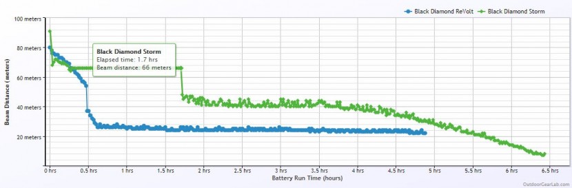 black diamond revolt