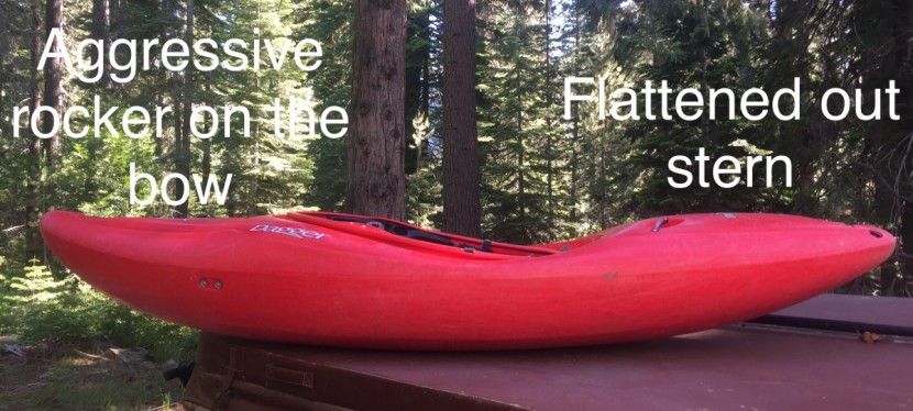 kayak - the upturn of a boat's hull from bow to stern is called rocker. it...