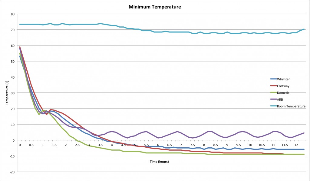 arb fridge freezer 50 - this graph illustrates the performance of compressor models during...