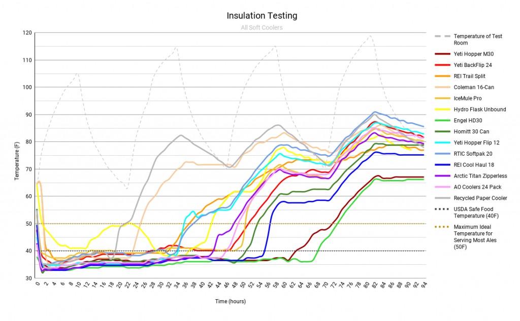 homitt 30 can - results from our laboratory insulation testing.