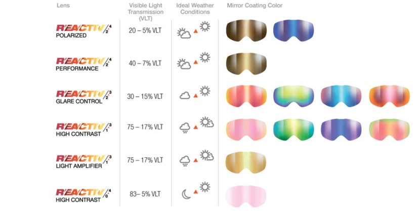 julbo cyrius - a diagram highlighting the available julbo photochromatic lenses...