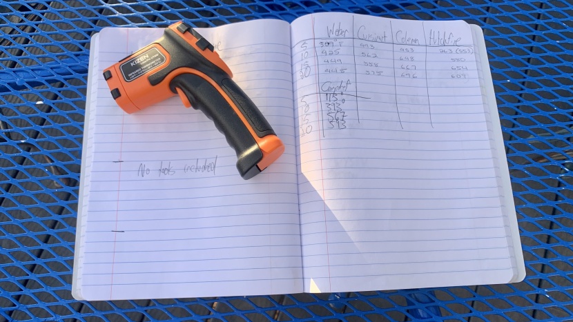 in addition to the grill btu rating specs, we used an infrared...