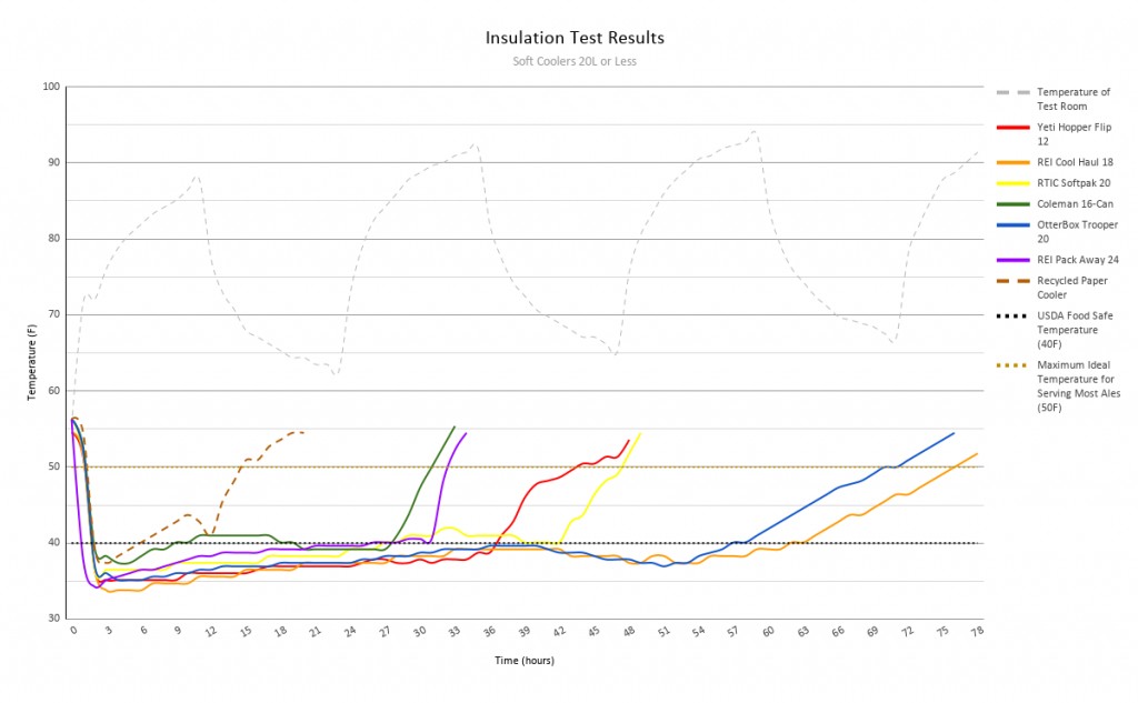 coleman 16-can - though the coleman doesn't boast any grand claims, we still couldn't...