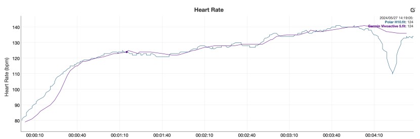 garmin vivoactive 5 - a new and improved home screen on the garmin connect app makes...