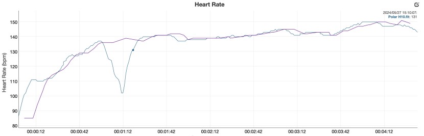 garmin forerunner 55 - heart rate analysis between the garmin forerunner 55 and the polar...