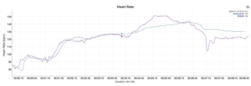 garmin enduro 3 - a comparison of the polar h10 and the garmin enduro 3