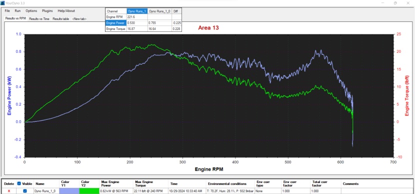 graphing the power and torque we find an interesting anomaly with...