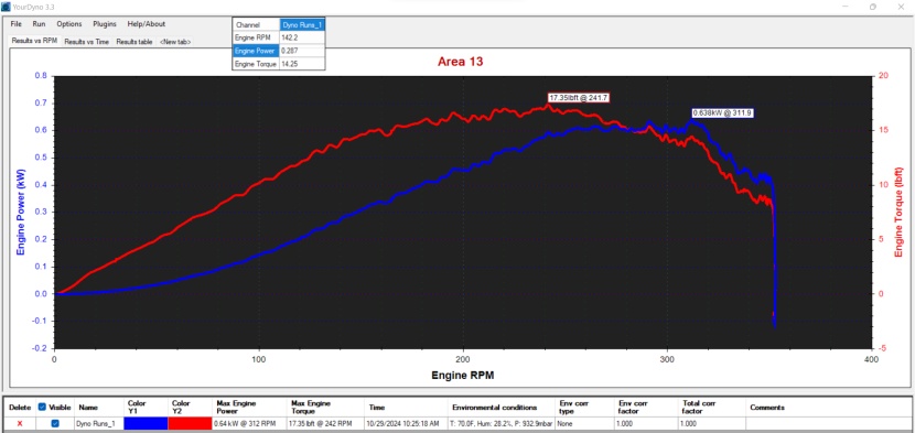 this is power testing