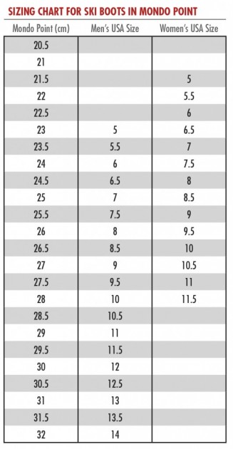 ski boots - the mondo point system measures feet in centimeters, but it's...