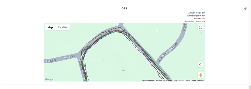 an example of gps analysis being compared to other high accuracy...