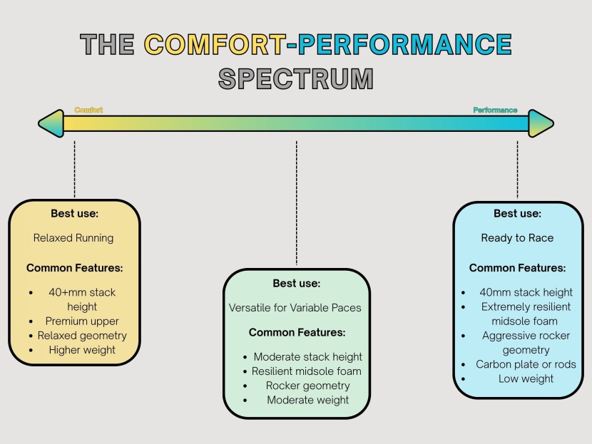 running shoes womens - these are some of the most common attributes of shoes at certain...