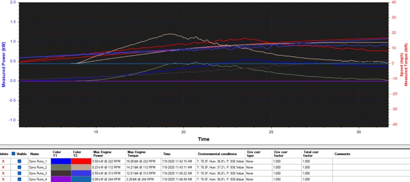 aventon aventure m - recording power and torque figures in different gears didn't produce...