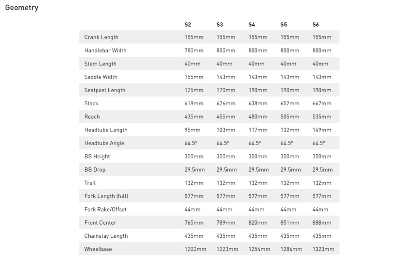 specialized turbo levo 4 comp - the s sizing creates a better fit for most riders, but the geometry...