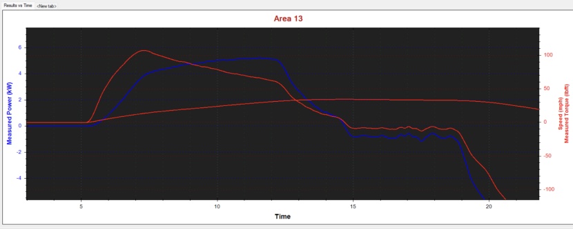 segway xyber - staggering results from the xyber's run on the dyno.