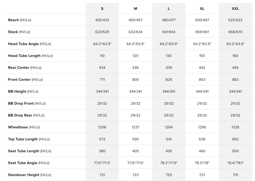 santa cruz hightower 90 - not backing off on the longer / slacker trend.