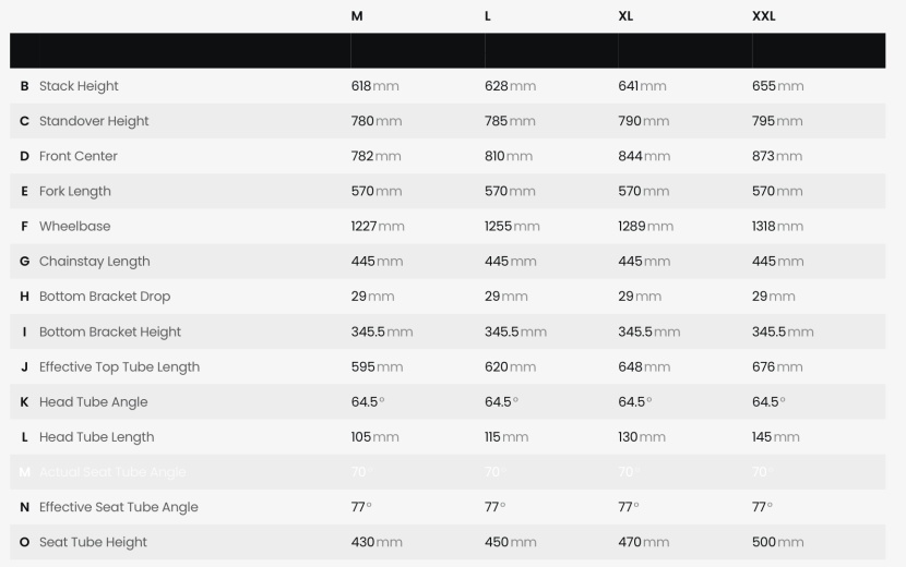amflow pl carbon pro - geometry of the amflow pl carbon and pl carbon pro.