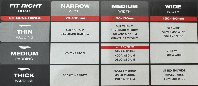 wtb volt fusion form titanium